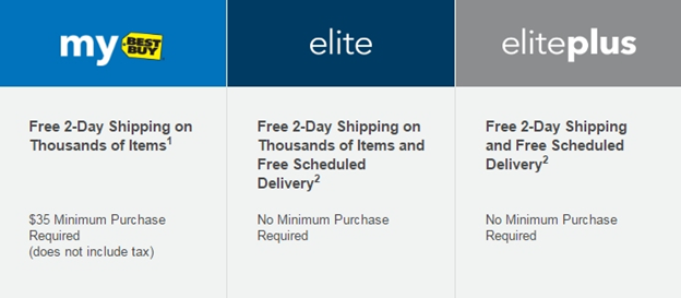 Best Buy Elite Plus Membership