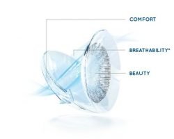 Free Trial Kit Of Air Optix Breathable Contact Lenses